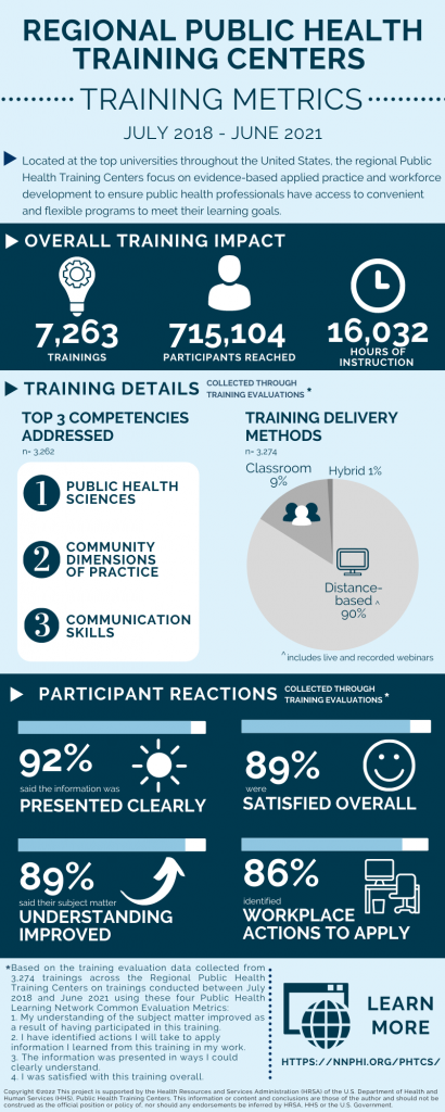 National Training Common Metrics Infographic Y1to Y3_011122 V2