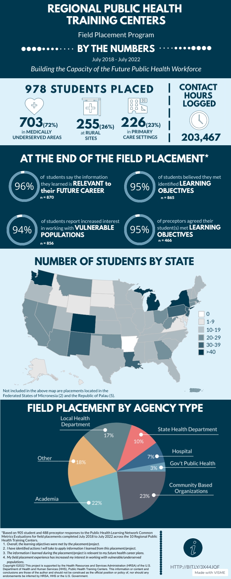 National FP Common Metrics Infographic Y1 to Y3_011122 V2