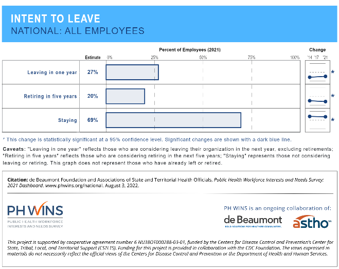 PH WINS data showing 20 percent of the workforce nearing retirement