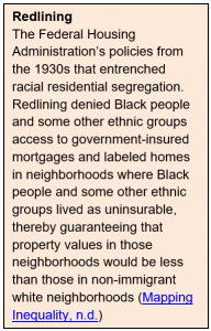 Redlining The Federal Housing Administration’s policies from the 1930s that entrenched racial residential segregation. Redlining denied Black people and some other ethnic groups access to government-insured mortgages and labeled homes in neighborhoods where Black people and some other ethnic groups lived as uninsurable, thereby guaranteeing that property values in those neighborhoods would be less than those in non-immigrant white neighborhoods (Mapping Inequality, n.d.) 